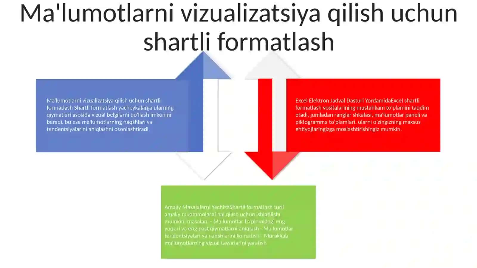 Excel Elektron Jadval Dasturi Yordamida 3