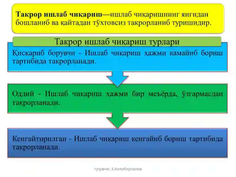 ишлаб чиқариш жараёни 3