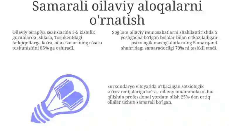 Oilaviy Terapiya Usullari 3