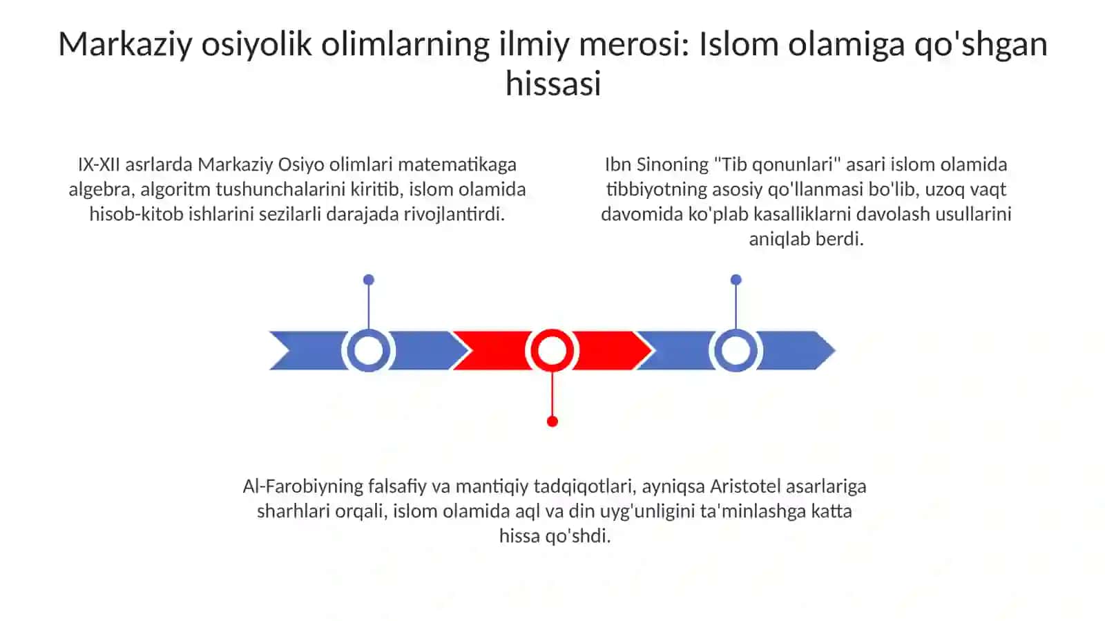 Yuksak maʼnaviyatli yoshlarni tarbiyalashda Ôrta Osiyo allomalarining ilmiy merosi 3