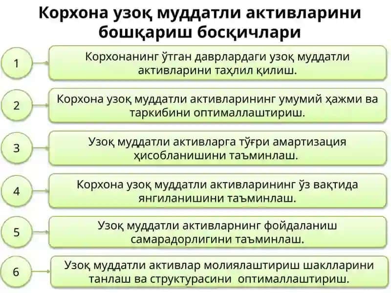 Молиявий менежмент 3