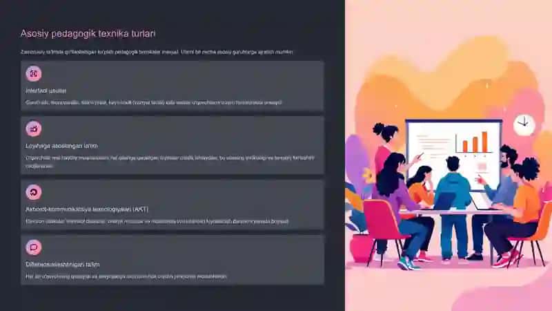 Pedagogik Texnika: Ta'limda Inqilob 3