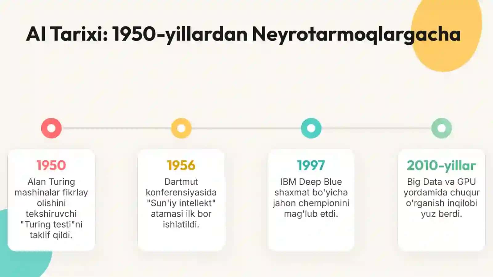 Sun'iy intellekt (AI) va uning kelajagi 3