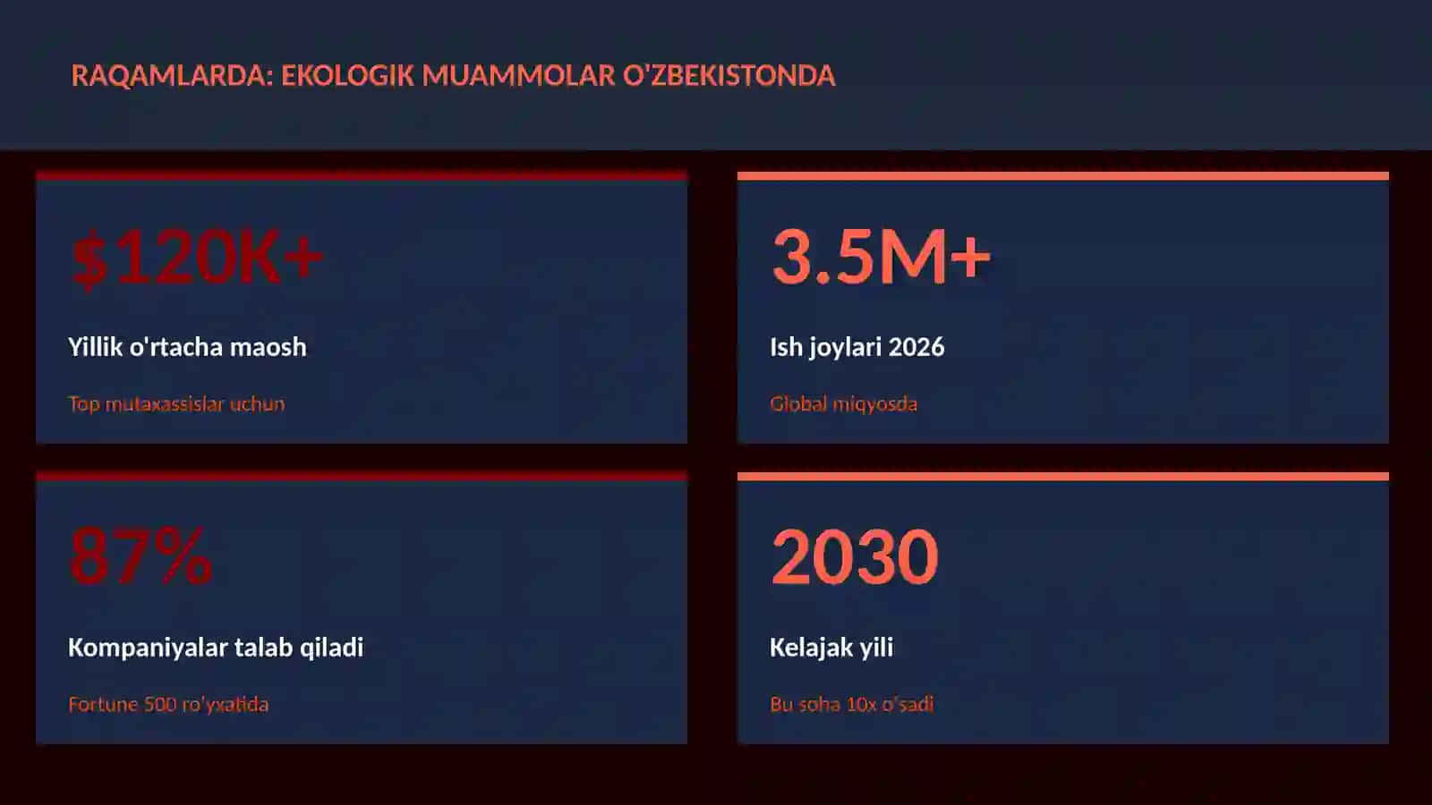 Ekologik muammolar O'zbekistonda 3