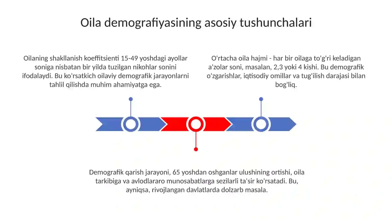 Oila demografiyasi va uning turlari 3