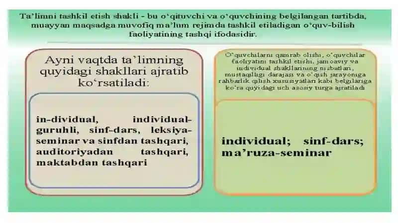 Ta’lim olganlikni tashxis etish. 3