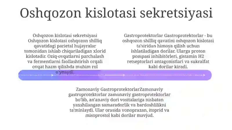 Zamonaviy Gastroprotektorlar 3