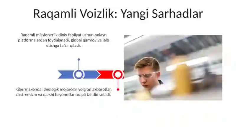 Raqamli Voizlik: Yangi Sarhadlar 3