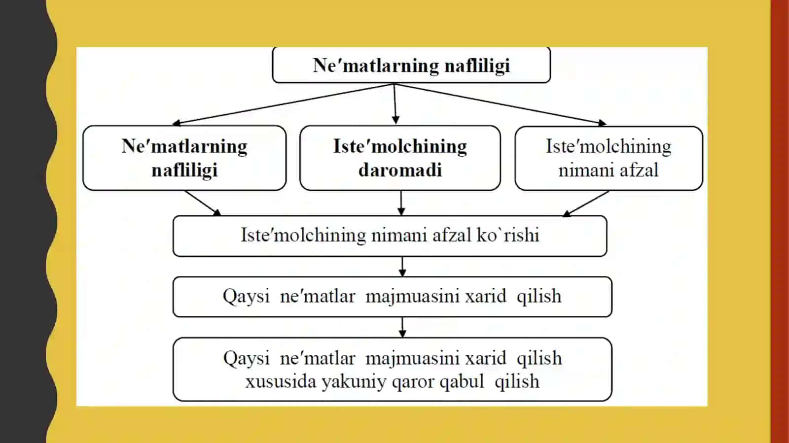 ISTE’MOLCHI HATTI-HARAKATI 3