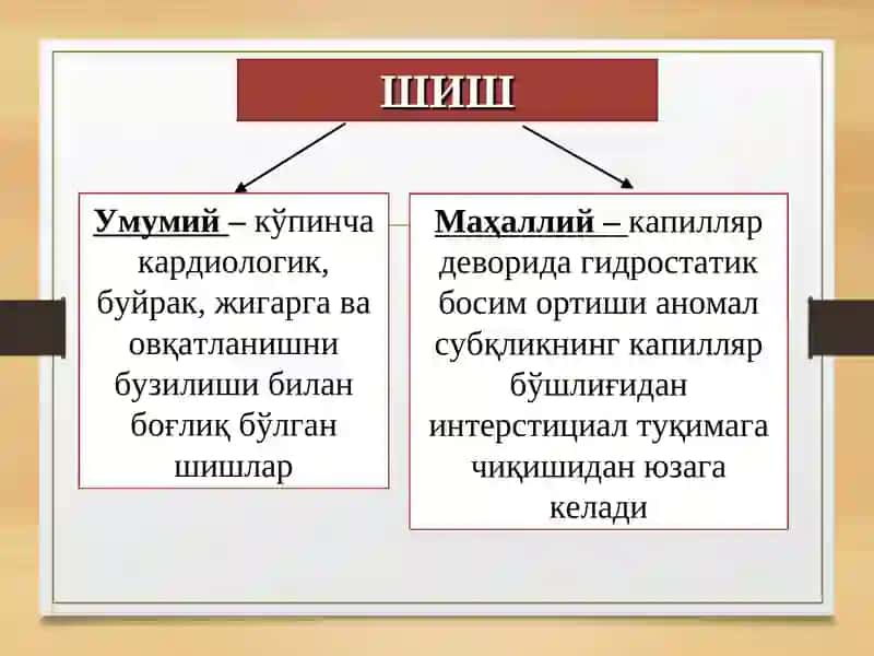 ШИШ СИНДРОМИНИ ҚИЁСИЙ ТАШХИСЛАШВА ДАВОЛАШ 3