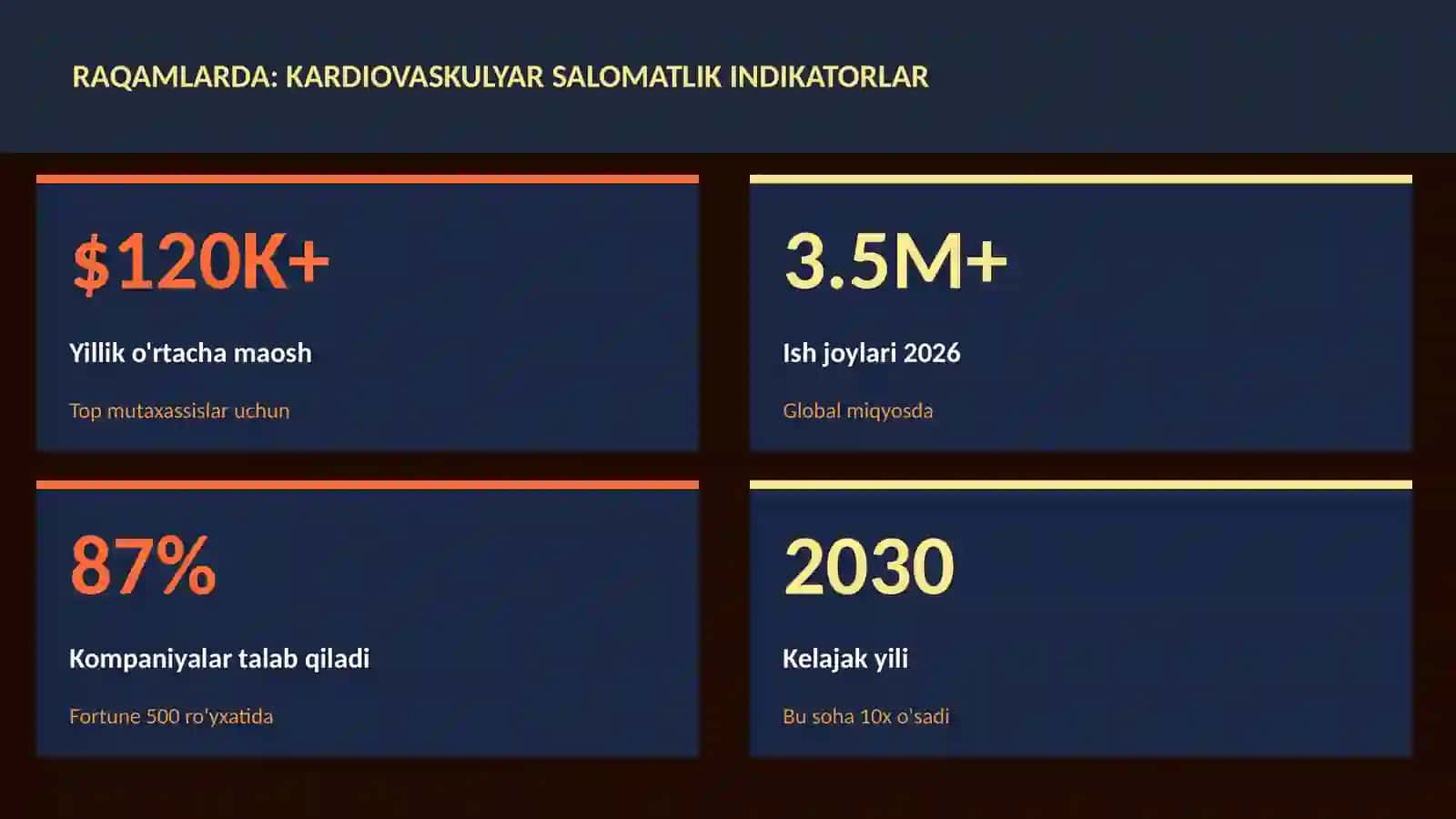Kardiovaskulyar salomatlik indikatorlar 3