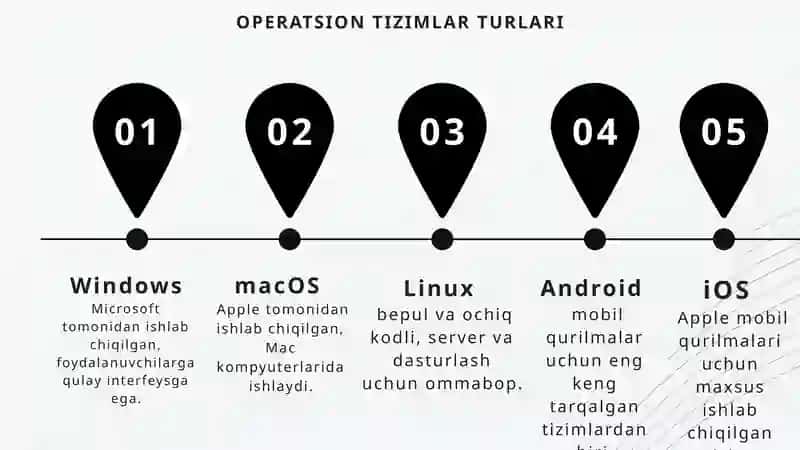 Operatsion tizimlar va virtual xotira 3
