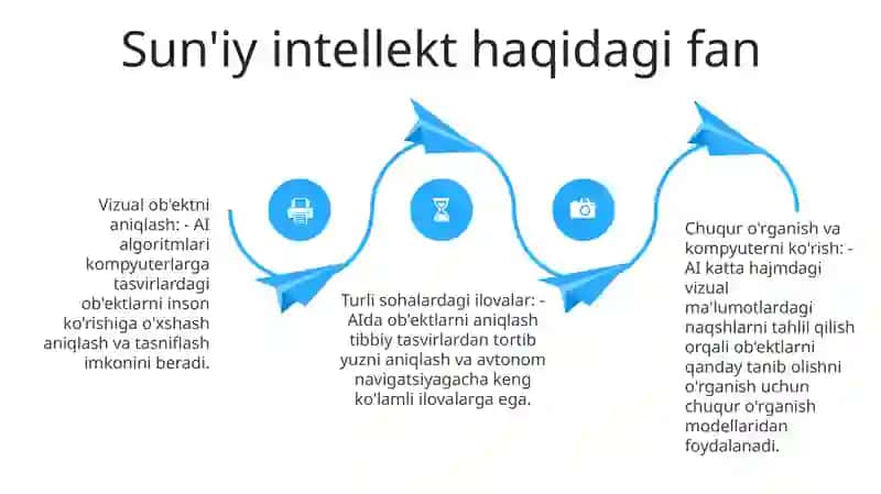 Obrazlarni Aniqlash. Suniy Intelekt Fanidan 3