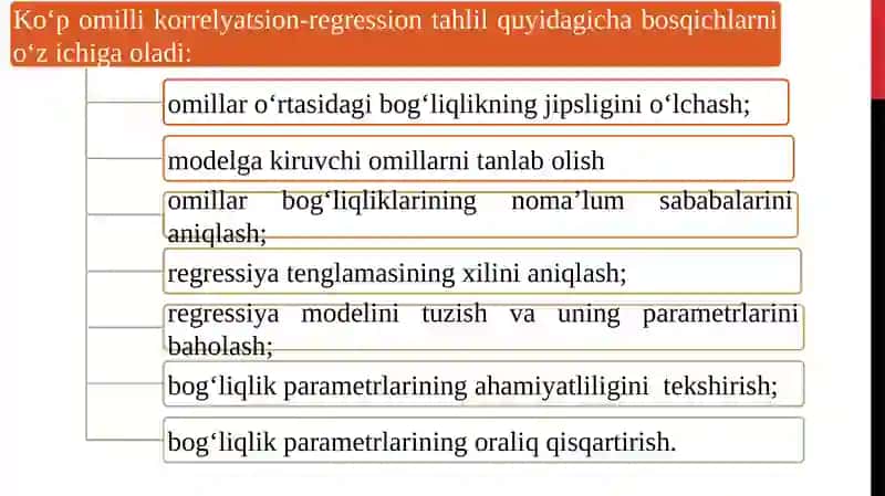 Ko‘pomillie konometrik tahlil 3