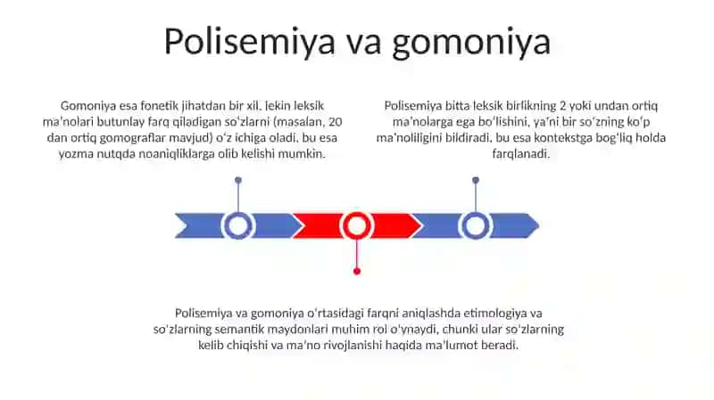 Semasiologiya fan sifatida 3