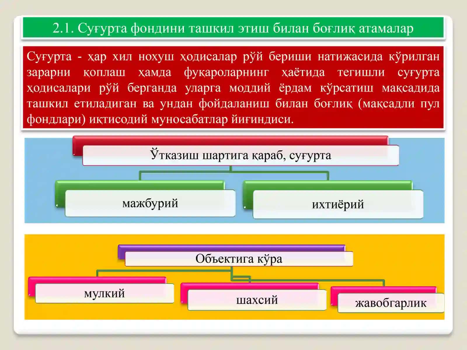 Суғурта муносабатларида қўлланиладиган ибора ва тушунчалар 3