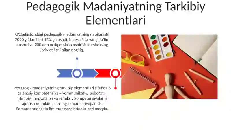 Pedagogik Madaniyatning Tarkibiy Elementlari 3