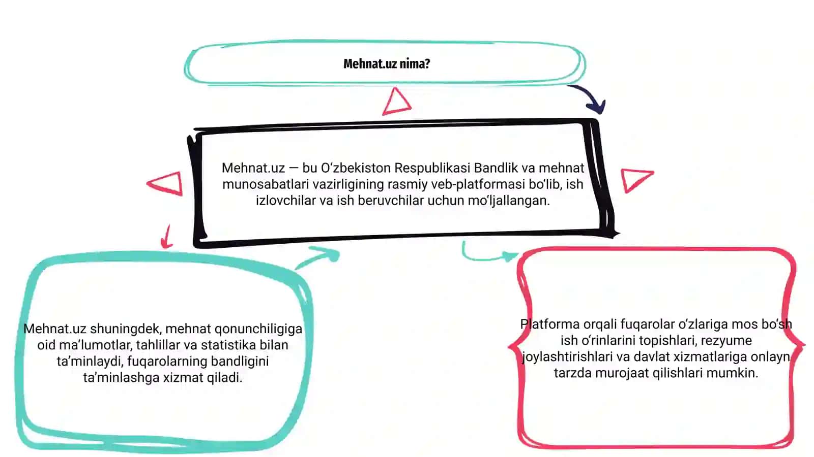 Mehant.uz 3