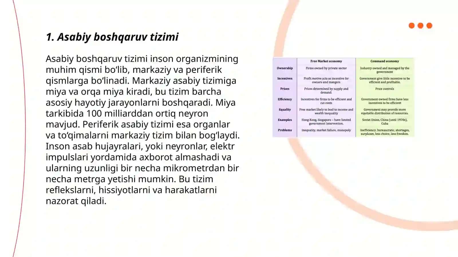 Asabiy Boshqaruv Tizimi 3