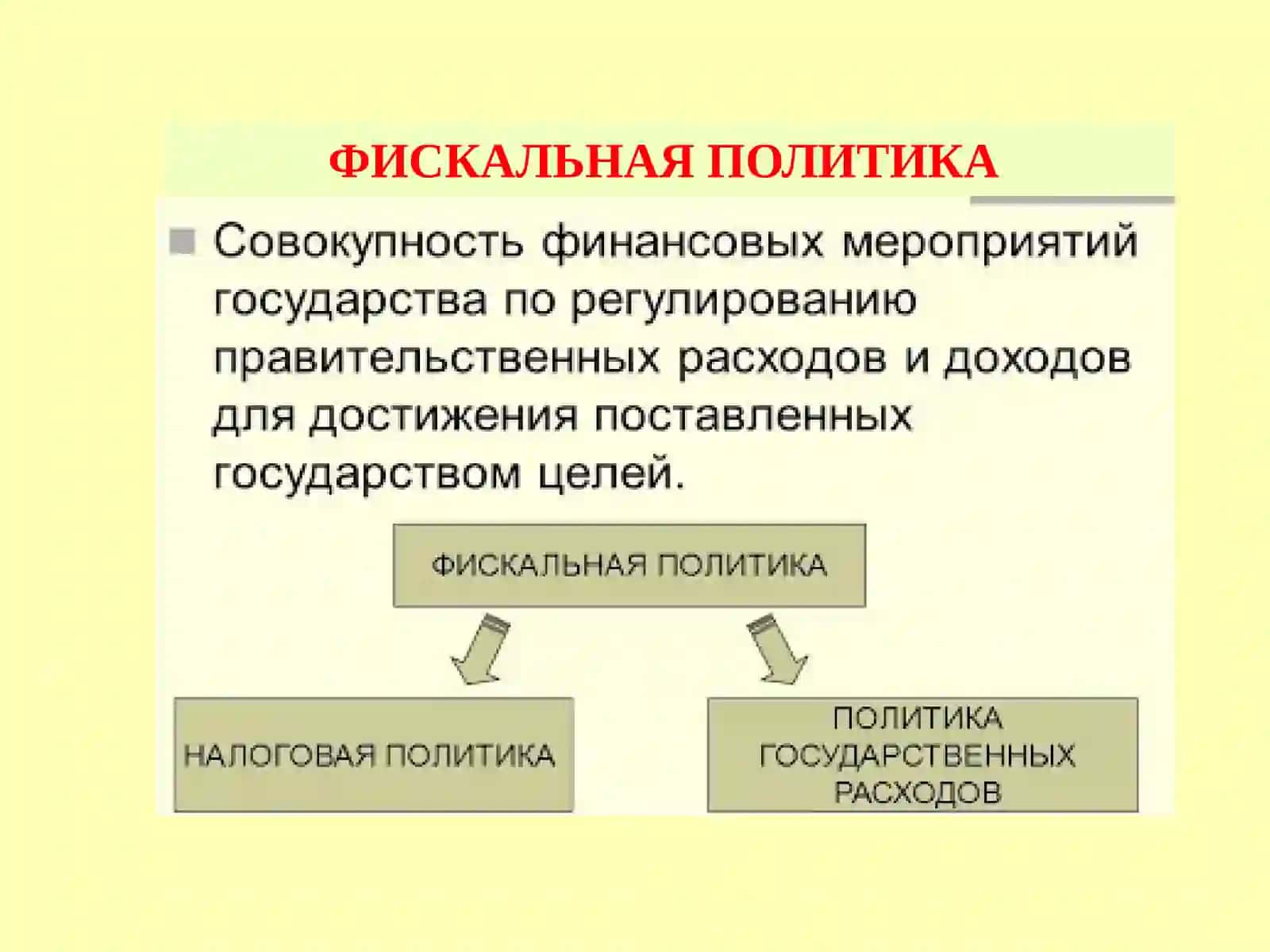 ТЕМА 12. ФИСКАЛЬНАЯ ПОЛИТИКА, ГОСУДАРСТВЕННЫЙ БЮДЖЕТ И ЕГО ДЕФИЦИТ 3