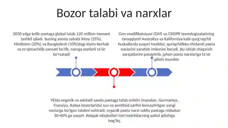 Yangi dori turlarini rivojlanish istiqbollari 3