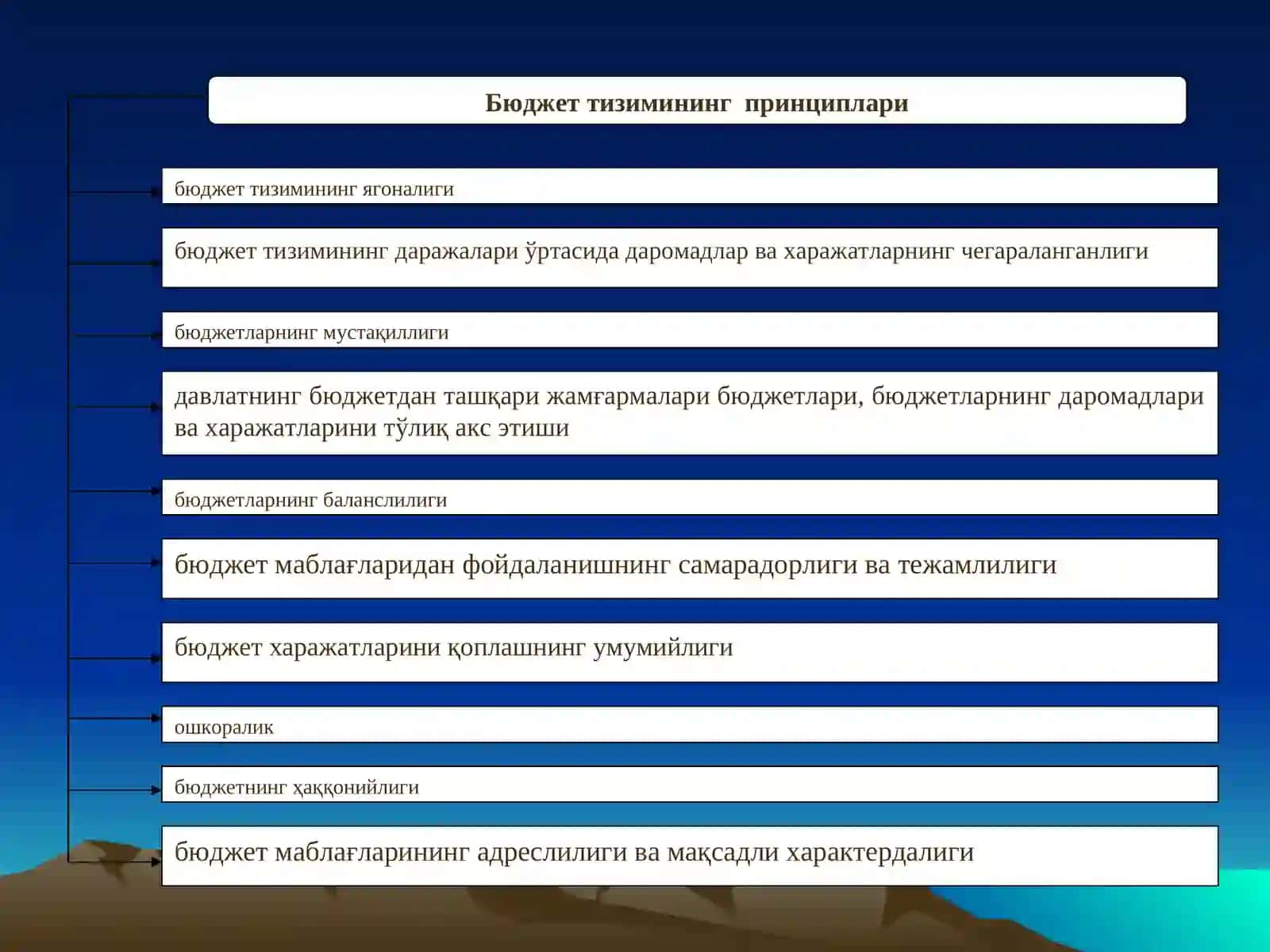 БЮДЖЕТ ТИЗИМИ ВА БЮДЖЕТТУЗИЛМАСИ 3