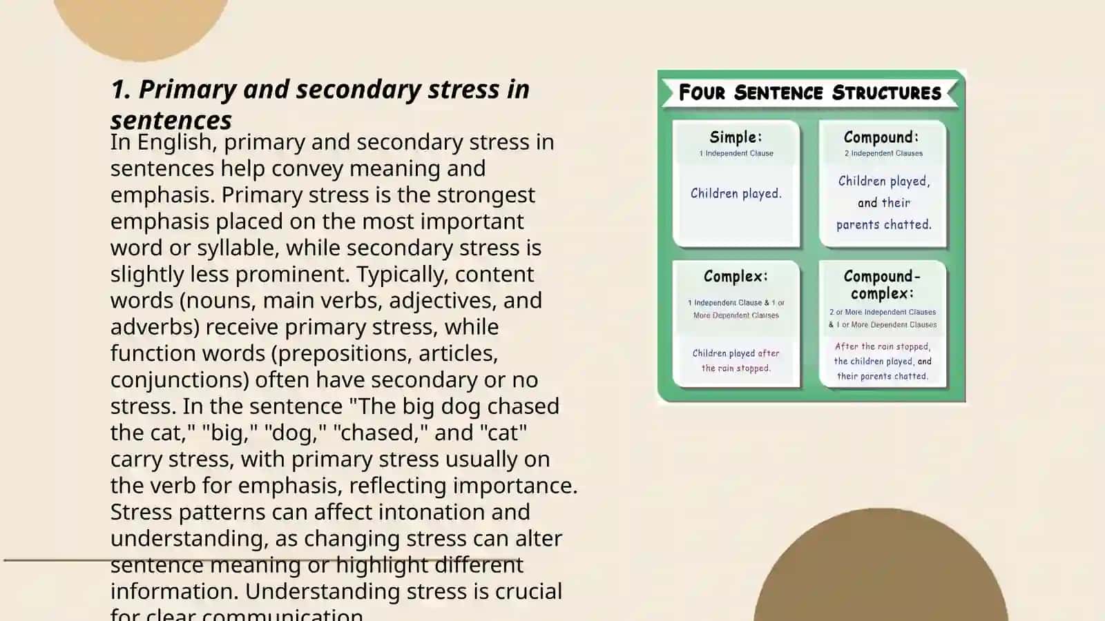 Primary and Secondary Stress in Sentences 3