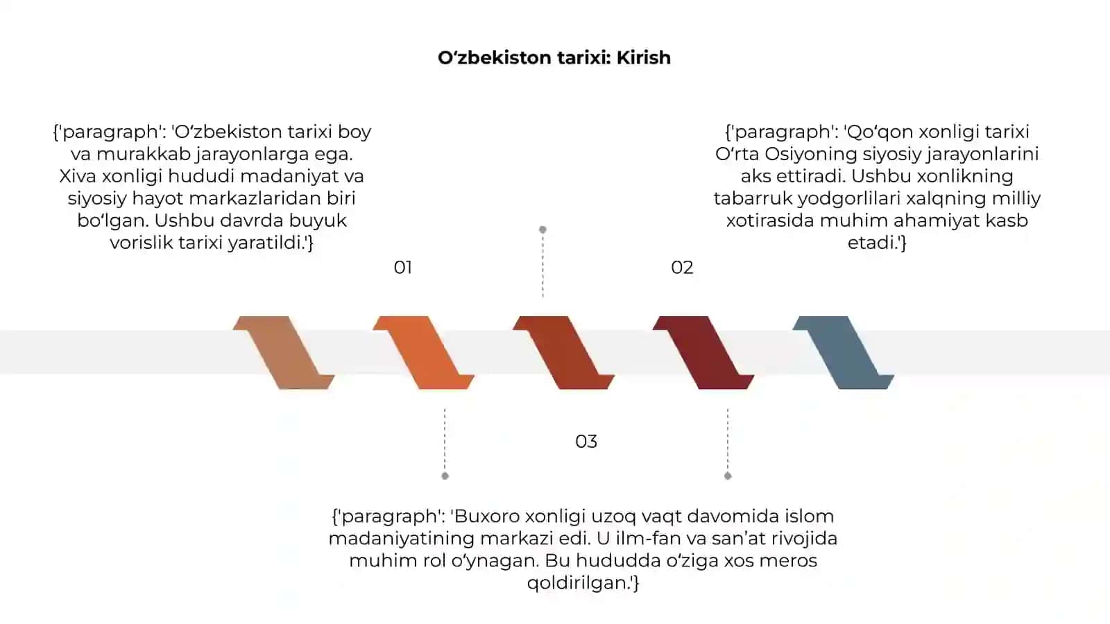 O'zbekiston tarixi 3