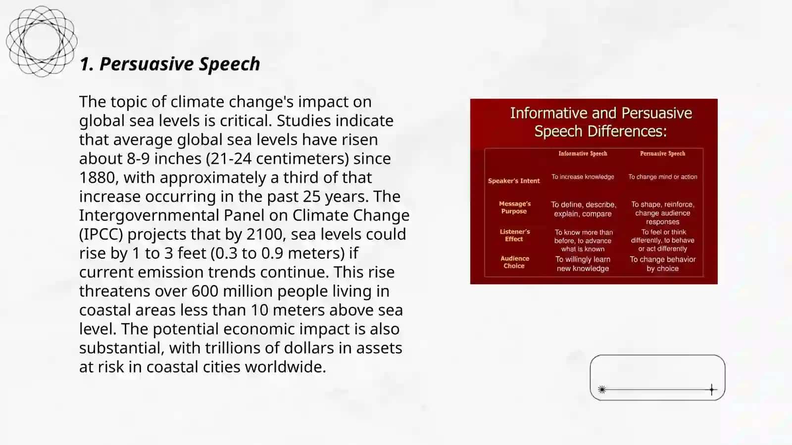Types of speech 3