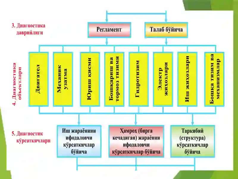 Mashinalarni texnik holatini aniqlash va texnik diagnostika 3