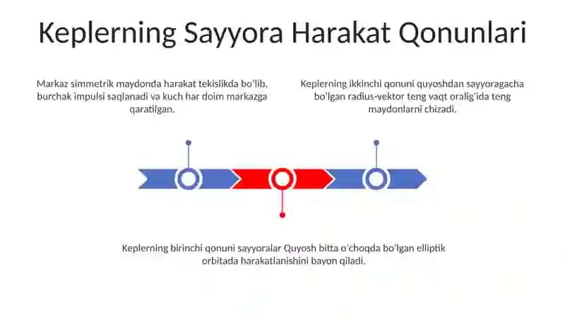 Markaziy simmetrik maydonda nuqta harakat 3