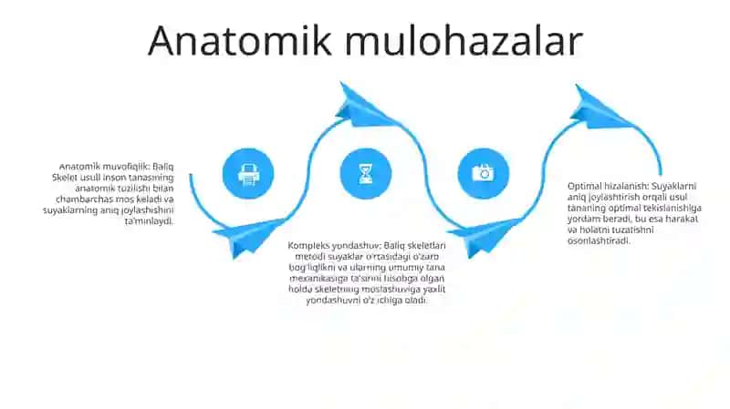 Baliq Skeleti Metodi 3