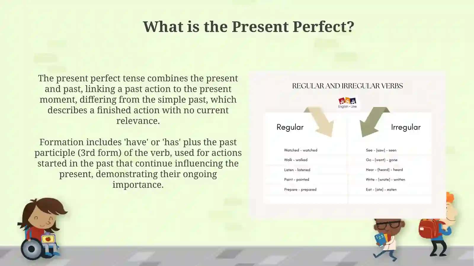 Present Perfect 3