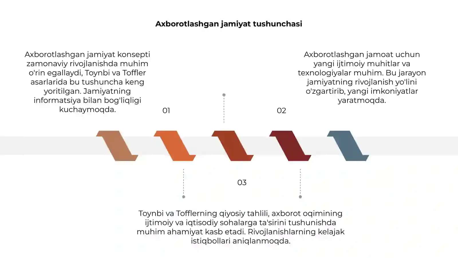 Axborotlashgan jamiyat va uning istiqbollari 3