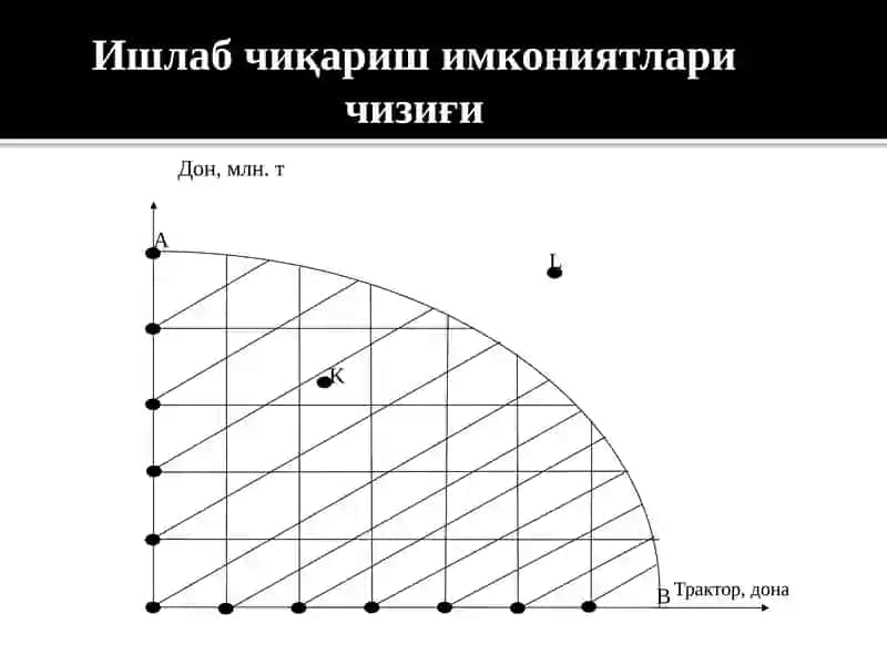 Иқтисодий базис тушунчалар 3