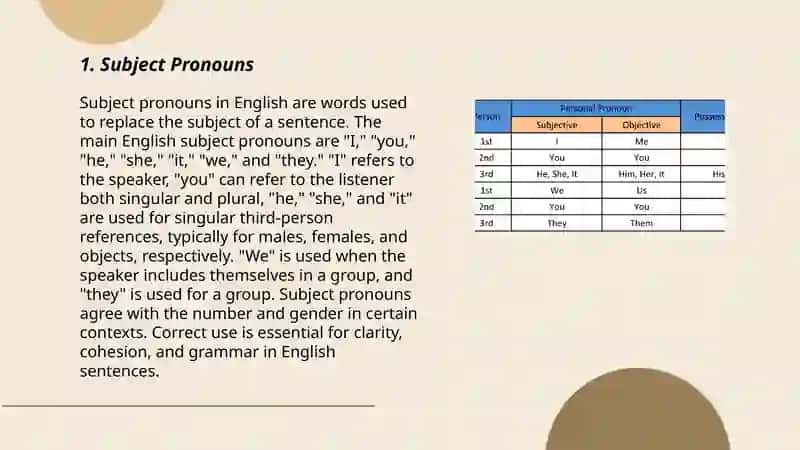 Personal pronouns 3