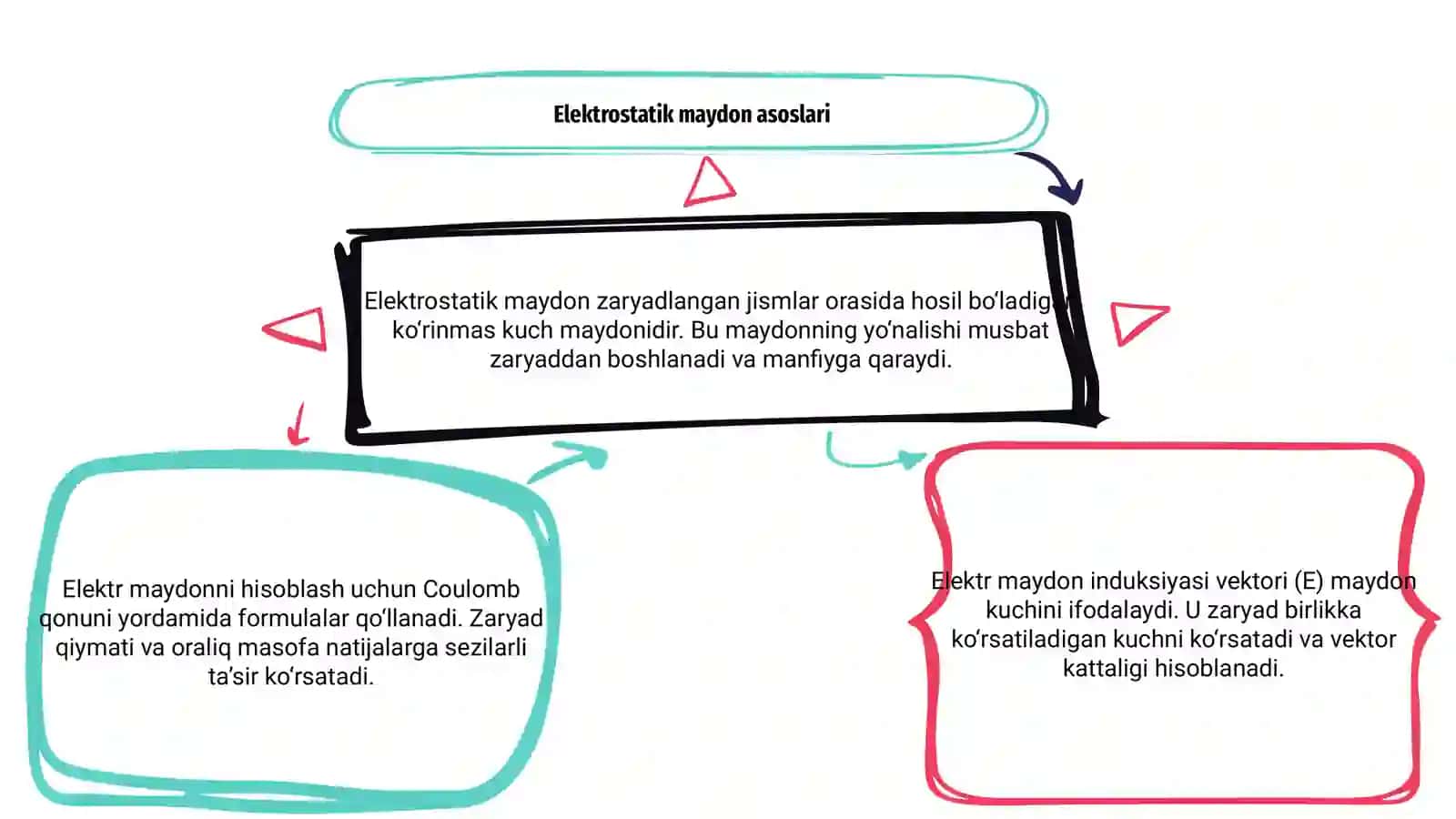 Elektrostatik maydon induksiyasi vektori va uningoqim 3