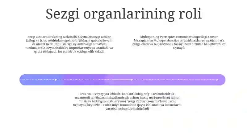 Muloqotning Pertseptiv Tomoni 3