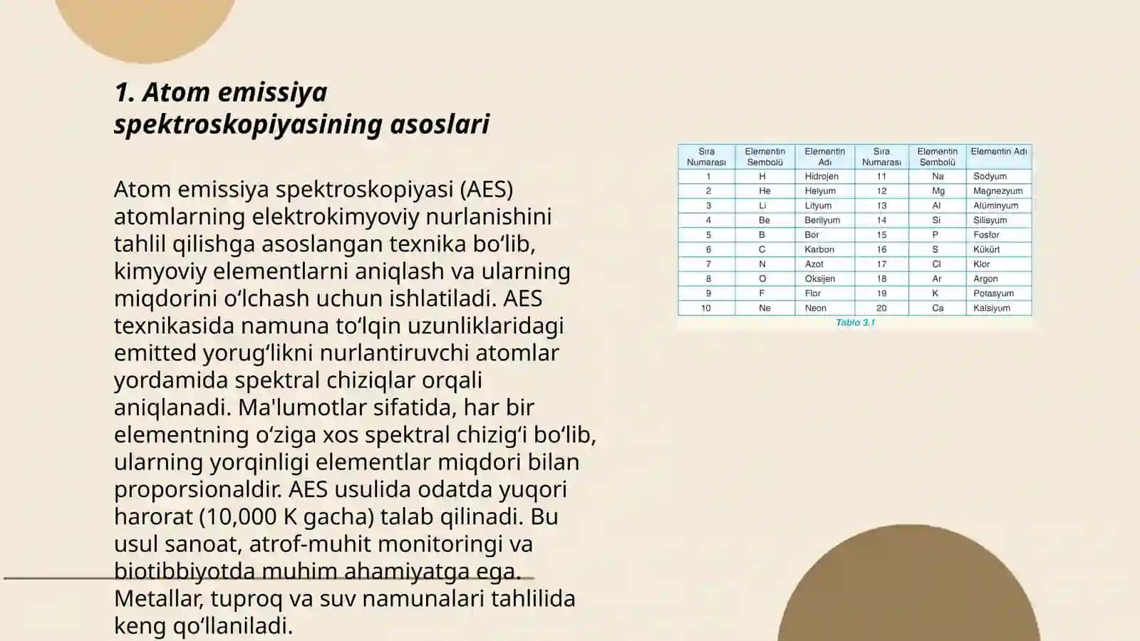 Atom emission va atom fluoressensiya spektroskopiyasi 3