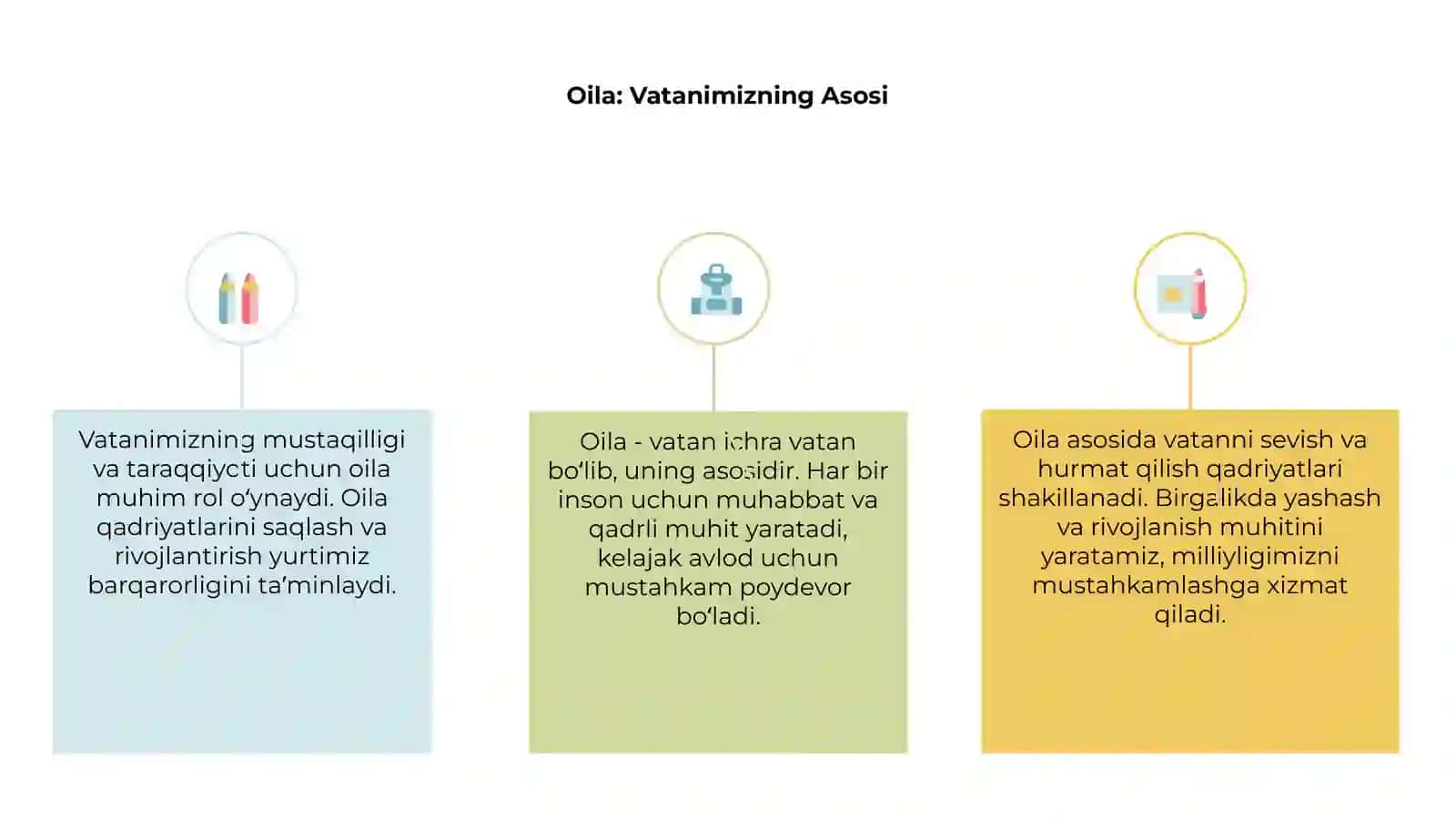 Oila- vatan ichra vatan 3