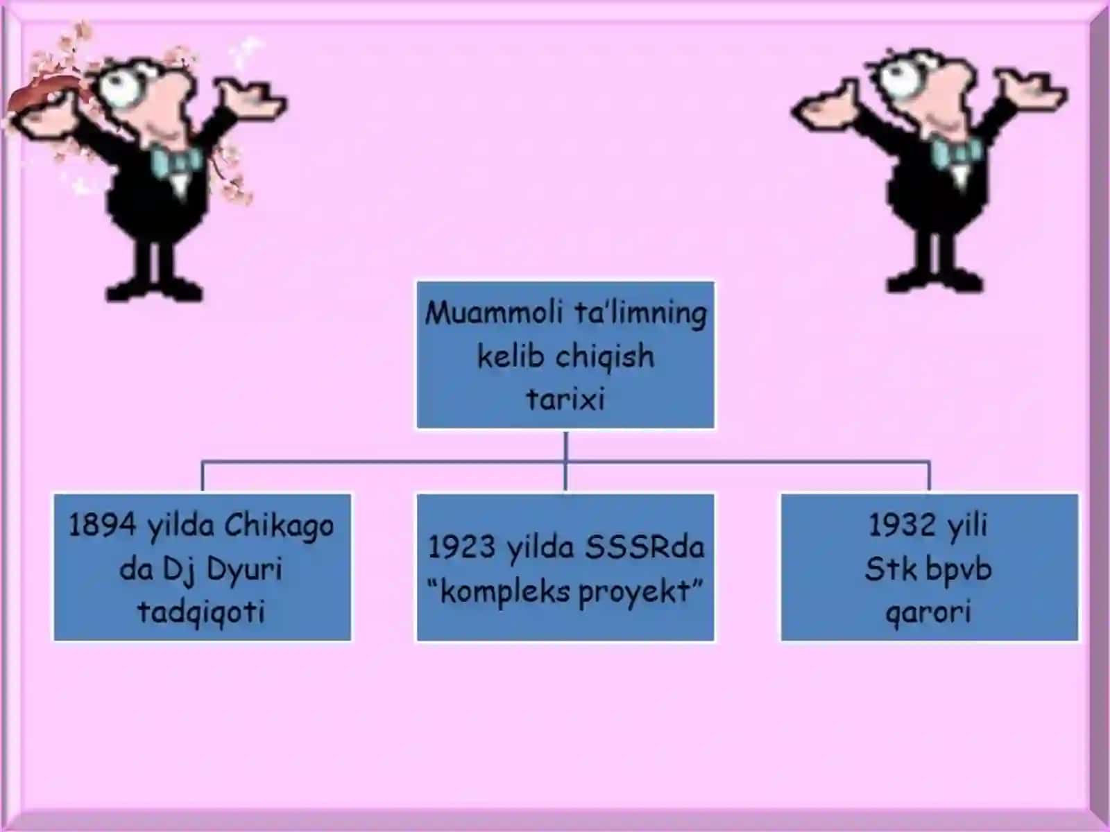Muammoli ta'lim texnologiyasi 3