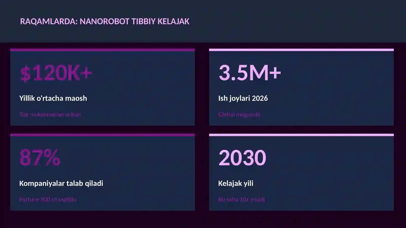 Nanorobot tibbiy kelajak 3