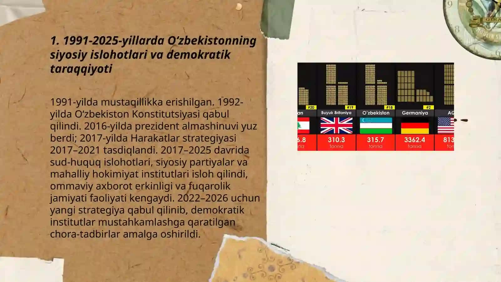 1991-2025-yillarda Oʻzbekiston va jahon davlatlari taraqqiyoti 3
