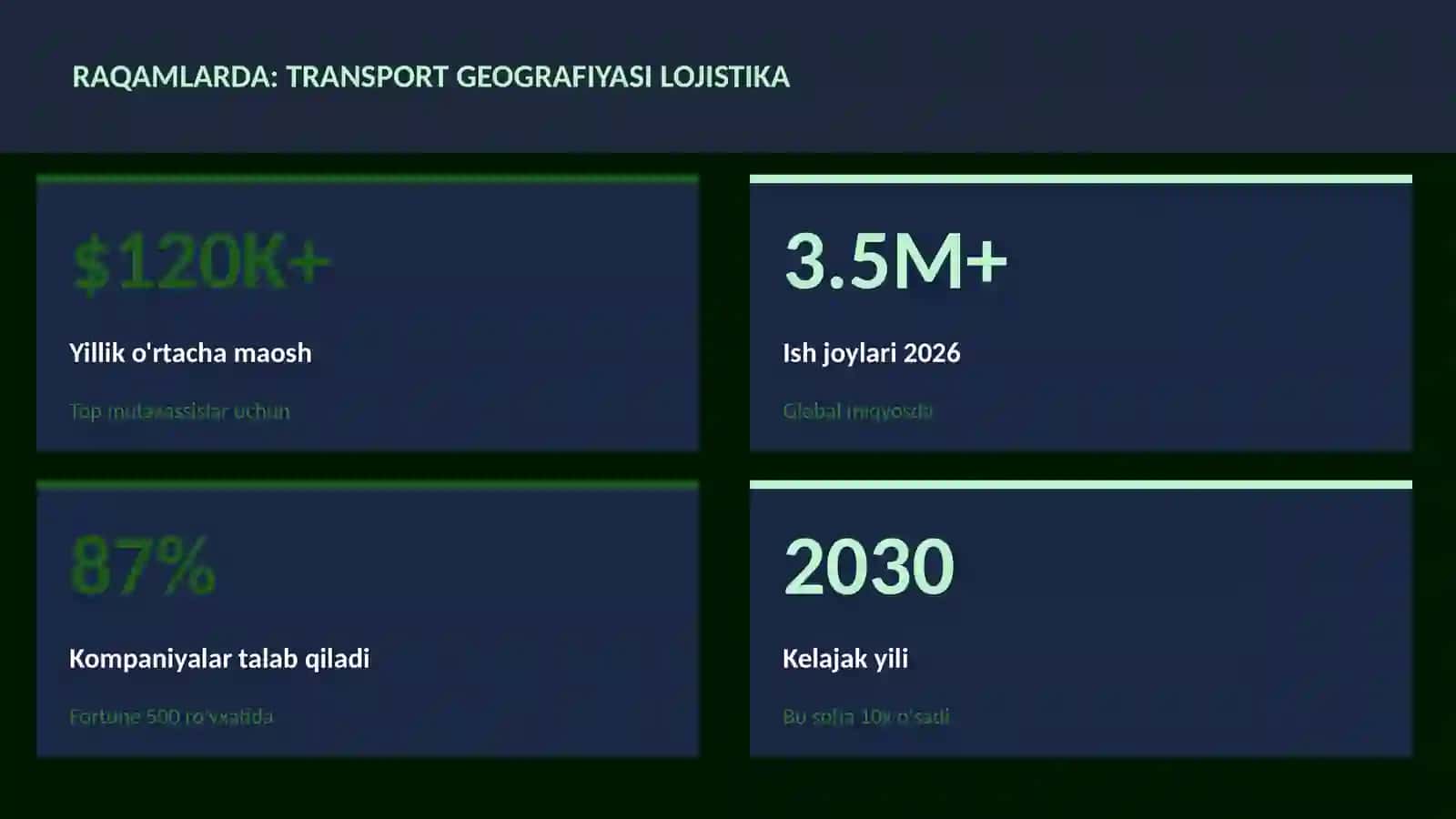 Transport geografiyasi lojistika 3