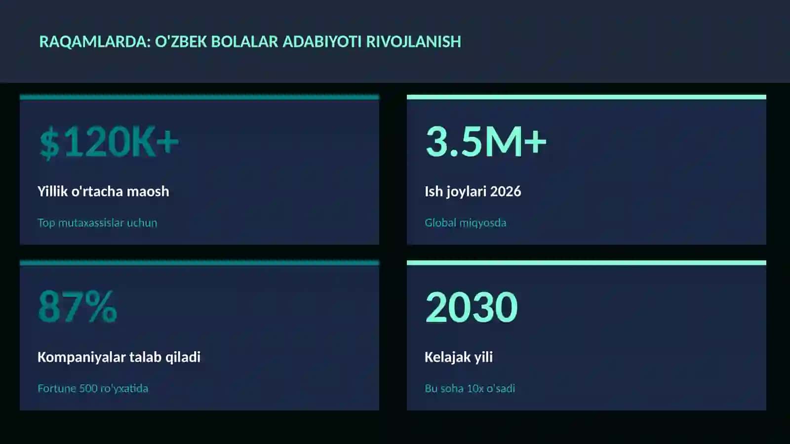 O'zbek bolalar adabiyoti rivojlanish 3