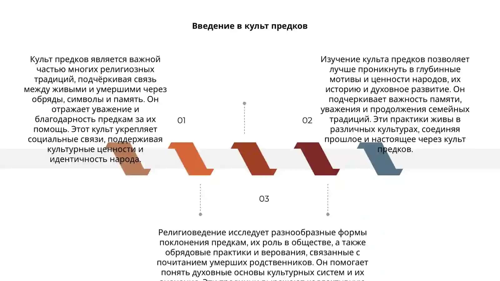 Культ предков 3