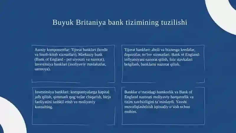 Buyuk Britaniya umumiy bank tizimi 3