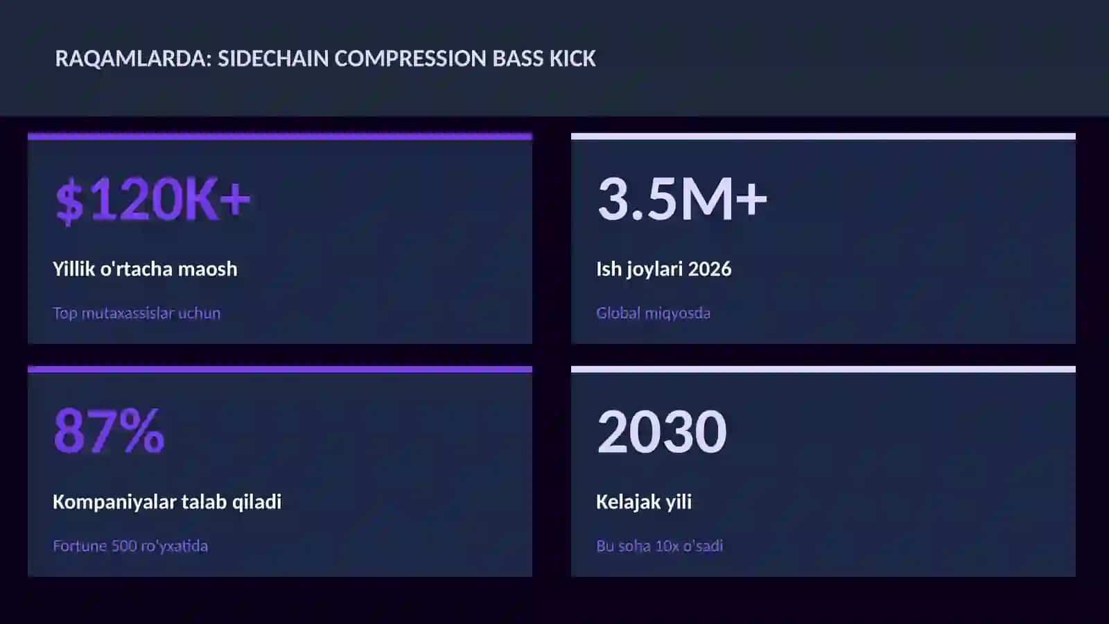 Sidechain compression bass kick 3