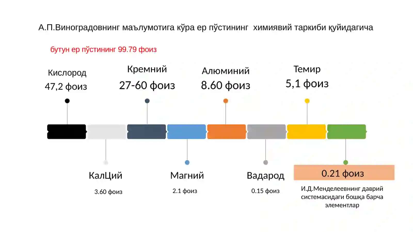 Литосфера 3
