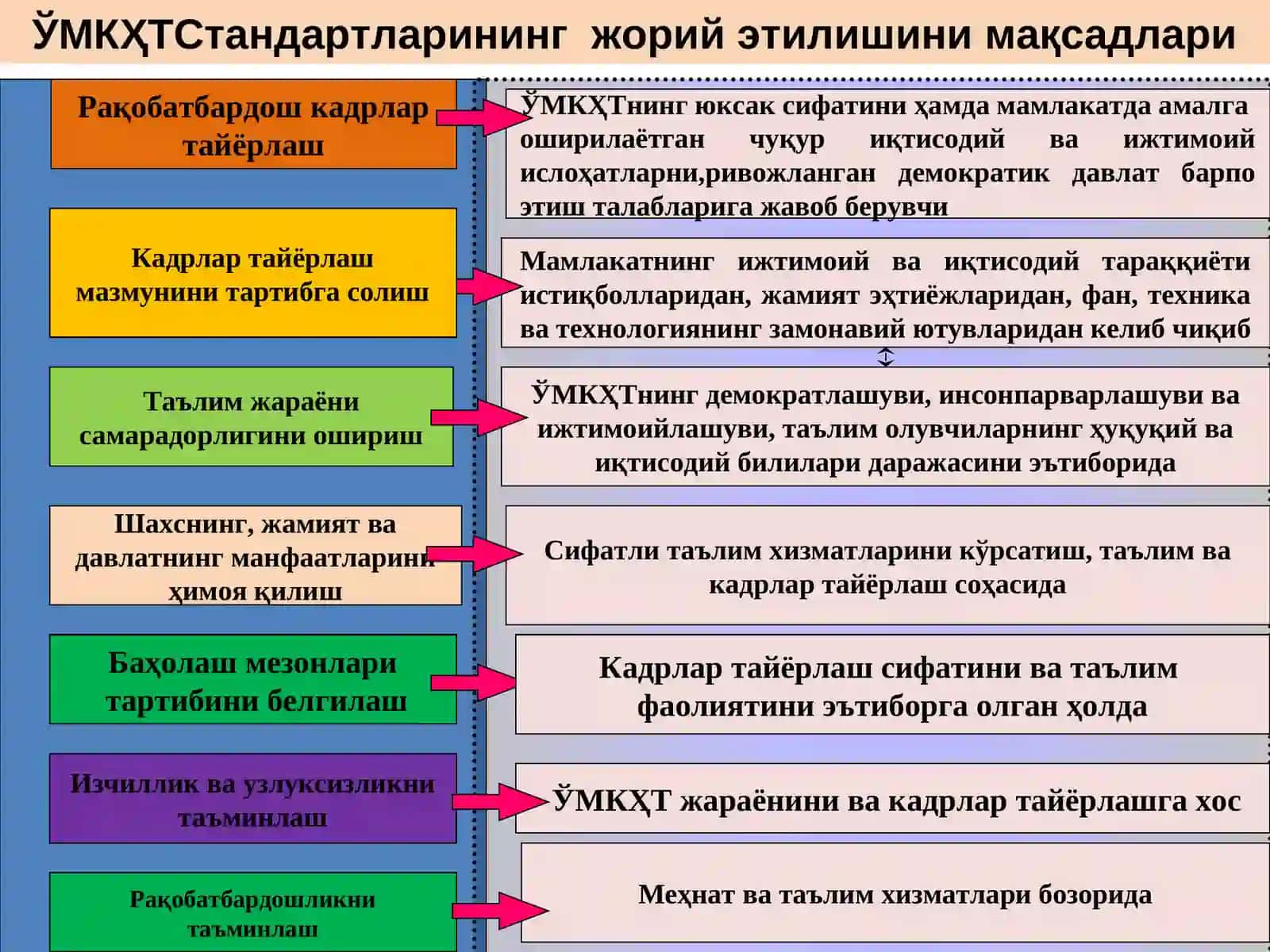 Касбий Педагогикада Таълим Мазмуни 3